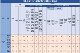 阿森纳欧冠历史对波尔图3胜1平2负，14年前两回合6-2晋级八强